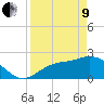 Tide chart for Bay Aristocrat Village, Tampa Bay, Florida on 2022/04/9