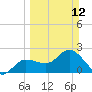 Tide chart for Bay Aristocrat Village, Florida on 2023/03/12
