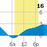 Tide chart for Bay Aristocrat Village, Florida on 2023/03/16
