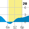 Tide chart for Bay Aristocrat Village, Tampa Bay, Florida on 2024/02/20