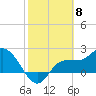 Tide chart for Bay Aristocrat Village, Tampa Bay, Florida on 2024/02/8