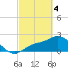 Tide chart for Bay Aristocrat Village, Tampa Bay, Florida on 2024/03/4