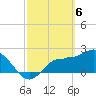 Tide chart for Bay Aristocrat Village, Tampa Bay, Florida on 2024/03/6