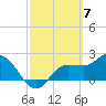 Tide chart for Bay Aristocrat Village, Tampa Bay, Florida on 2024/03/7