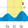 Tide chart for Mays Landing, Great Egg Harbor River, New Jersey on 2021/09/1