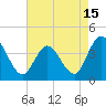 Tide chart for Mays Landing, Great Egg Harbor River, New Jersey on 2023/08/15