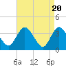 Tide chart for Mays Landing, Great Egg Harbor River, New Jersey on 2024/04/20