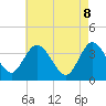 Tide chart for Mays Landing, New Jersey on 2025/05/8