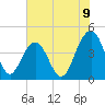 Tide chart for McClellanville, Jeremy Creek, South Carolina on 2025/07/9