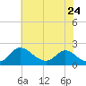 Tide chart for McCreedy's Creek, Fishing Bay, Chesapeake Bay, Maryland on 2023/05/24