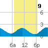 Tide chart for McCreedy's Creek, Fishing Bay, Chesapeake Bay, Maryland on 2023/10/9