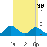 Tide chart for McCreedy's Creek, Fishing Bay, Chesapeake Bay, Maryland on 2024/03/30