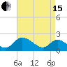 Tide chart for McCreedy's Creek, Fishing Bay, Chesapeake Bay, Maryland on 2024/04/15