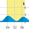 Tide chart for McCreedy's Creek, Fishing Bay, Maryland on 2025/06/1
