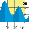 Tide chart for Case Inlet, McMicken Island, Washington on 2022/04/26