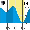 Tide chart for McMicken Island, Washington on 2023/03/14