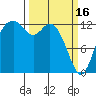 Tide chart for McMicken Island, Washington on 2023/03/16