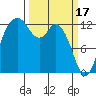 Tide chart for McMicken Island, Washington on 2023/03/17