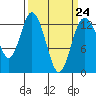 Tide chart for McMicken Island, Washington on 2023/03/24