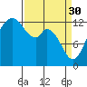 Tide chart for McMicken Island, Washington on 2023/03/30