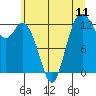 Tide chart for McMicken Island, Washington on 2025/07/11
