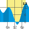 Tide chart for McMicken Island, Washington on 2025/07/13