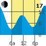 Tide chart for McMicken Island, Washington on 2025/07/17