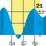 Tide chart for McMicken Island, Washington on 2025/07/21
