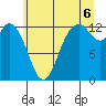 Tide chart for McMicken Island, Washington on 2025/07/6