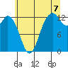 Tide chart for McMicken Island, Washington on 2025/07/7