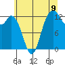 Tide chart for McMicken Island, Washington on 2025/07/9
