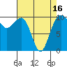 Tide chart for Shilshole Bay, Washington on 2021/04/16