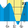 Tide chart for Shilshole Bay, Washington on 2022/04/21