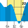Tide chart for Shilshole Bay, Puget Sound, Washington on 2022/04/22