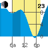 Tide chart for Shilshole Bay, Puget Sound, Washington on 2022/04/23