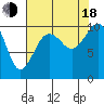 Tide chart for Shilshole Bay, Washington on 2022/08/18