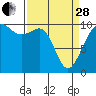 Tide chart for Shilshole Bay, Washington on 2023/03/28