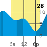 Tide chart for Shilshole Bay, Washington on 2023/04/28