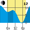 Tide chart for Shilshole Bay, Washington on 2023/05/12