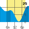 Tide chart for Shilshole Bay, Washington on 2023/05/25