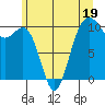 Tide chart for Shilshole Bay, Washington on 2023/06/19