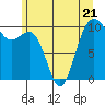 Tide chart for Shilshole Bay, Washington on 2023/06/21