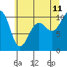 Tide chart for Shilshole Bay, Washington on 2023/07/11