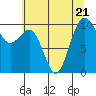 Tide chart for Shilshole Bay, Washington on 2023/07/21