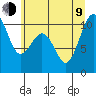 Tide chart for Shilshole Bay, Washington on 2023/07/9