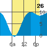 Tide chart for Shilshole Bay, Washington on 2023/08/26