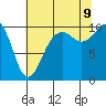 Tide chart for Shilshole Bay, Washington on 2023/08/9
