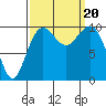 Tide chart for Shilshole Bay, Washington on 2023/09/20