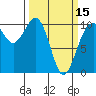Tide chart for Shilshole Bay, Washington on 2024/03/15