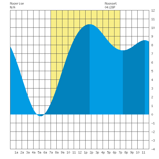Tide chart for Shilshole Bay on 2024/09/25